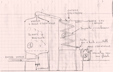 シャルパンティエさんによる蒸留器の説明図